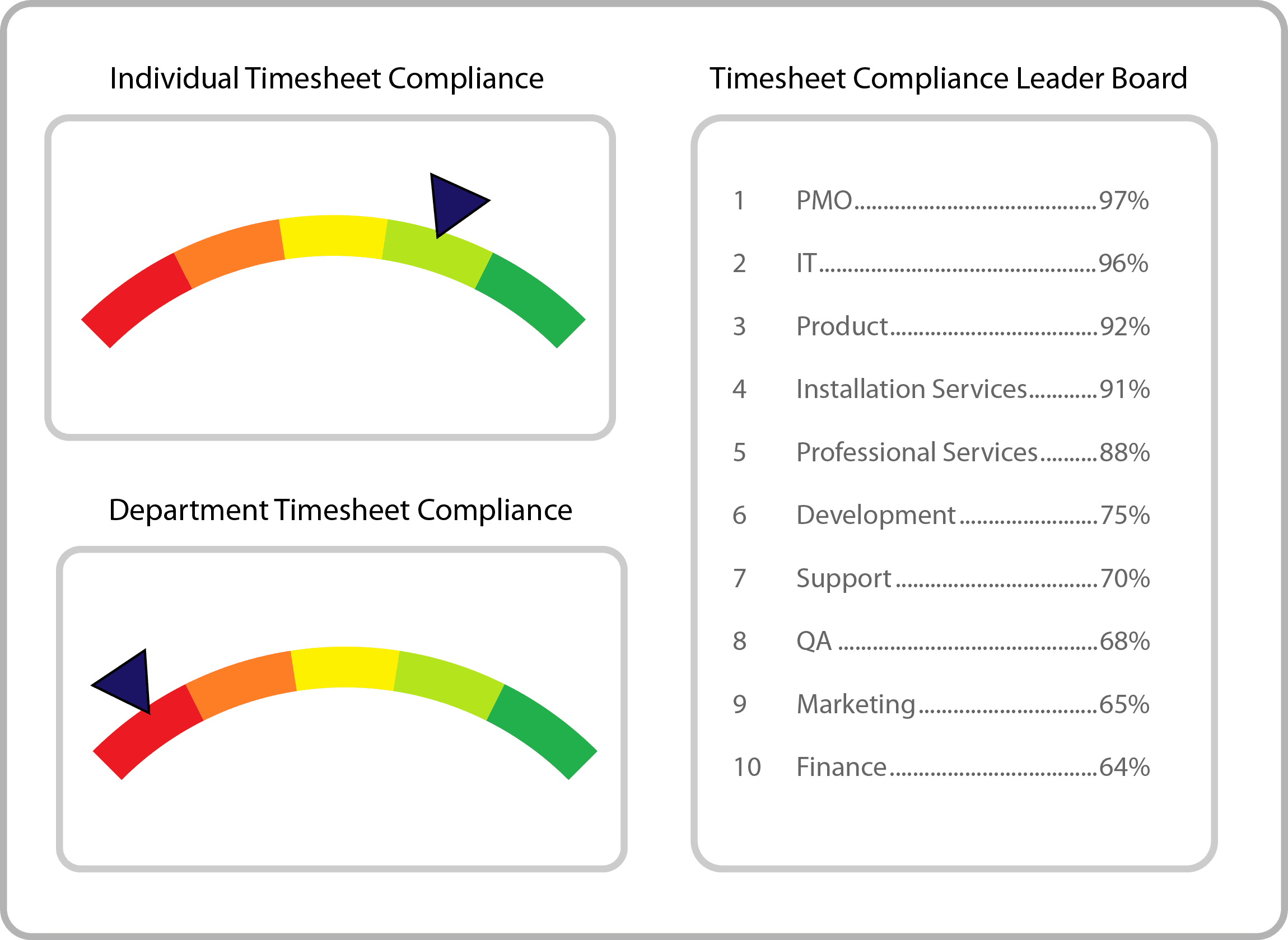Time Tracking best practices