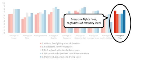 Key Findings - PMO Maturity Vs. Project Success
