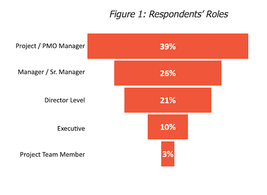 Respondents’ Roles Kolme Group White Paper