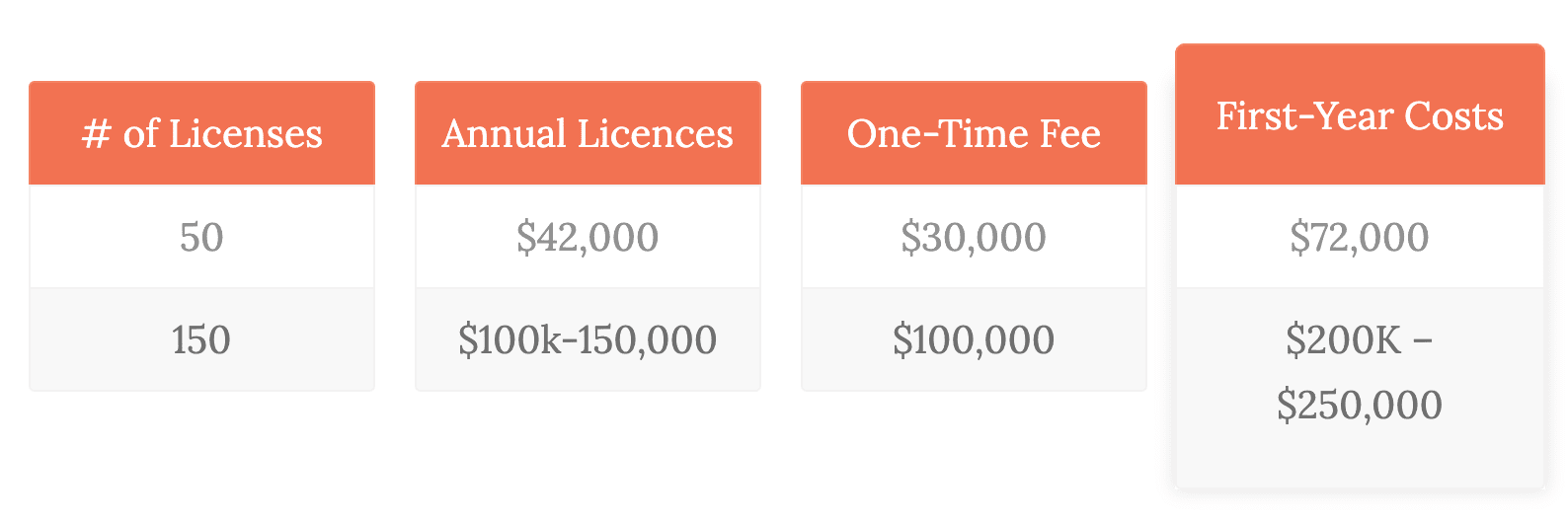 pricing