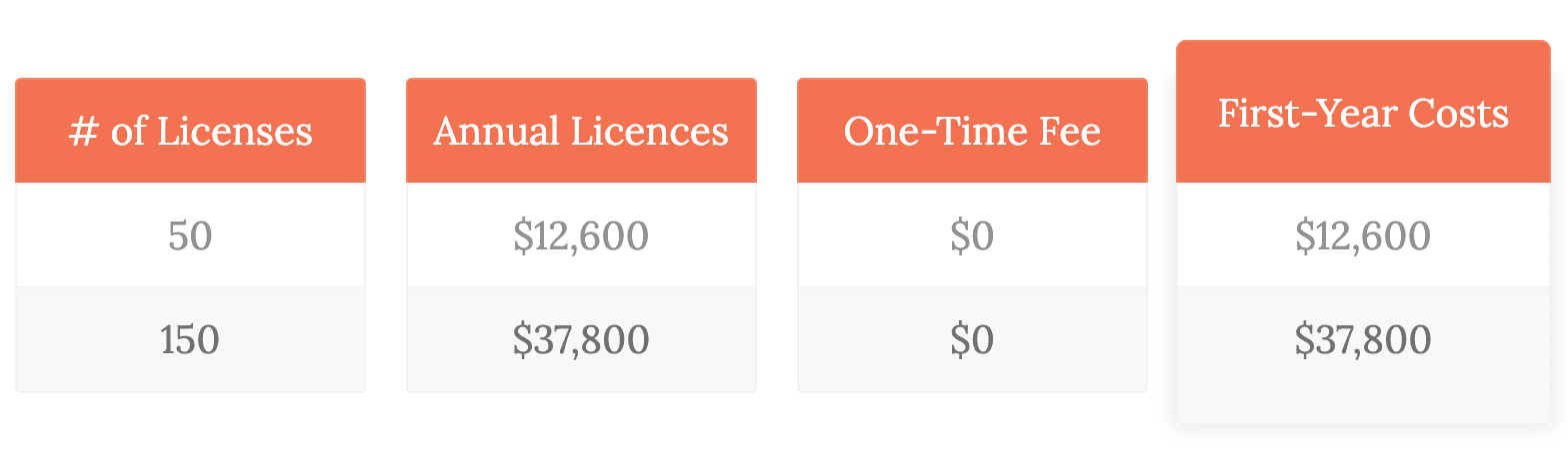 pricing