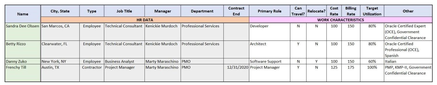 Resource Profile Database
