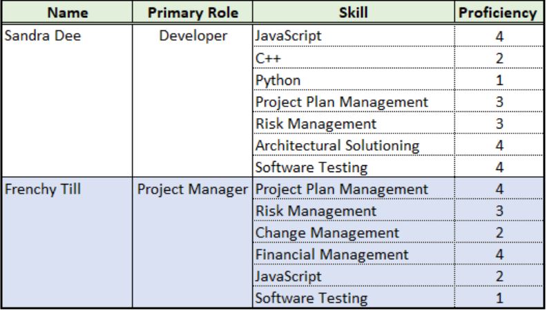 Skills Model