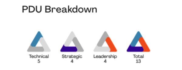 PDU breakout for Hybrid Agile Project Pro