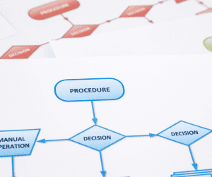 SOP a high-level document outlining the work breakdown structure and which roles have a final go-no-go approval