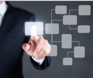 reviewing business processes