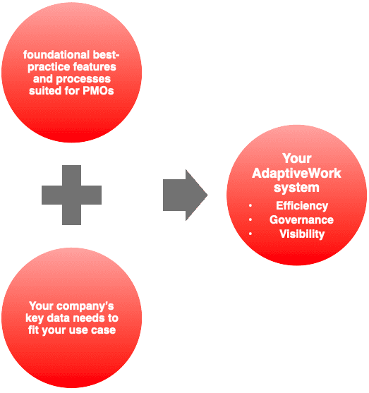 What is a prebaked system